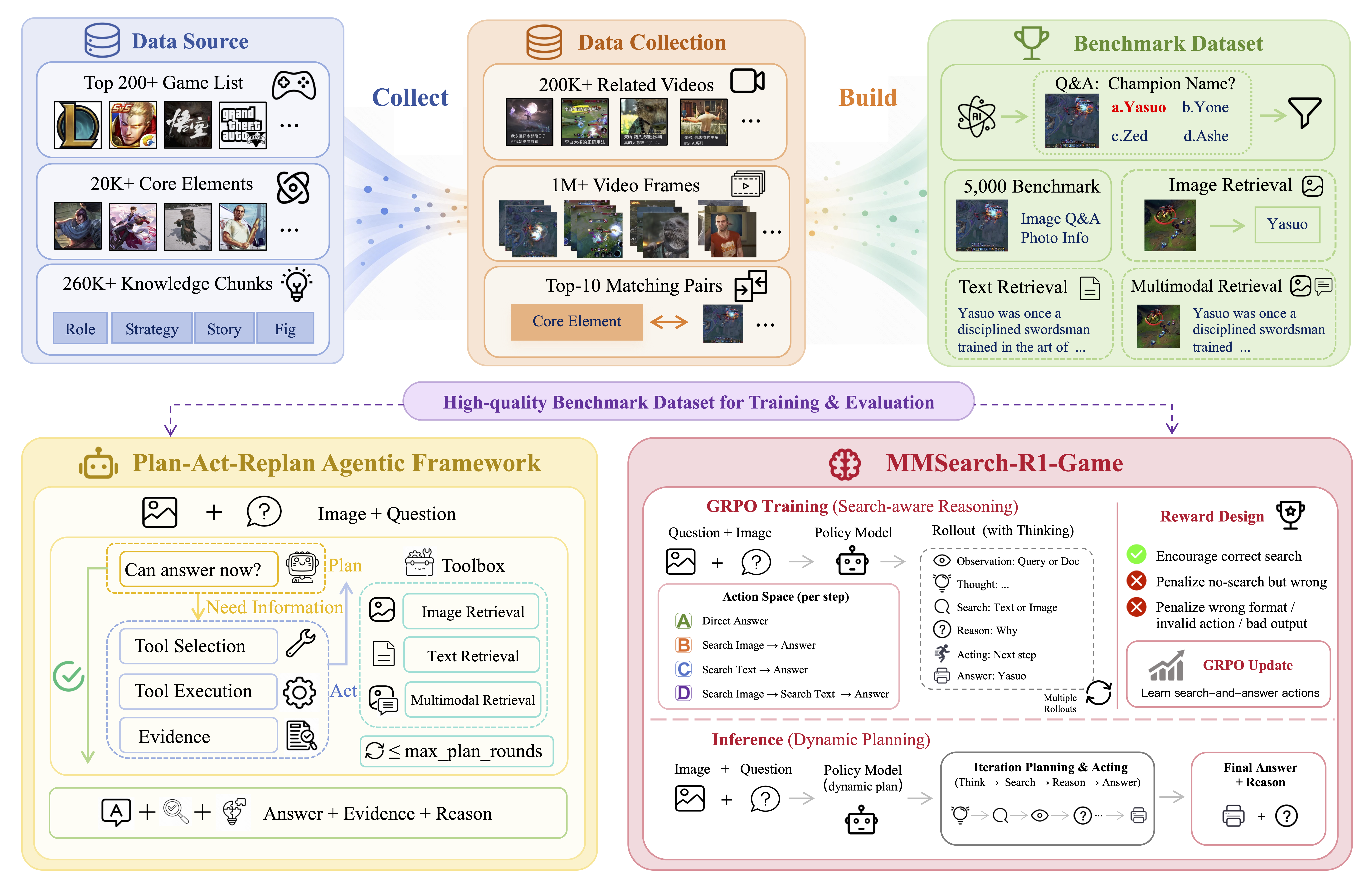 SVFSearch pipeline overview